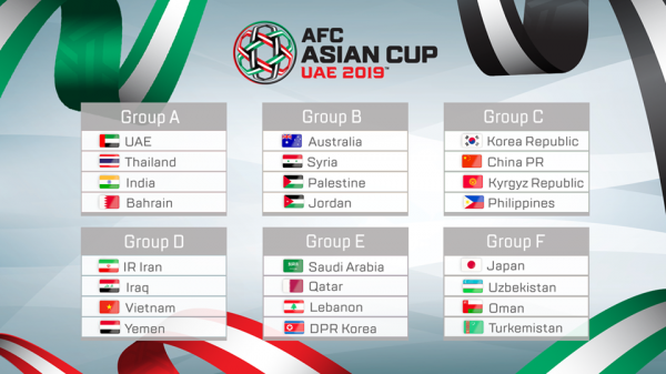 2019_ASIAN_CUP_GROUPS.png